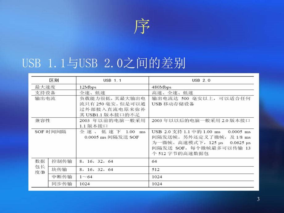 USB2.0协议中文详解-_第3页