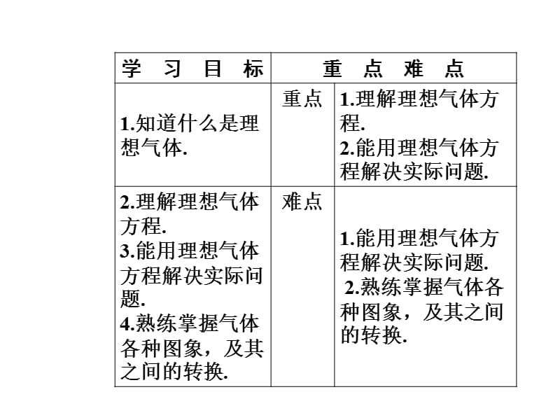 2018高中物理选修3-3（人教版）课件：第八章 3第一课时理想气体的状态方程_第3页