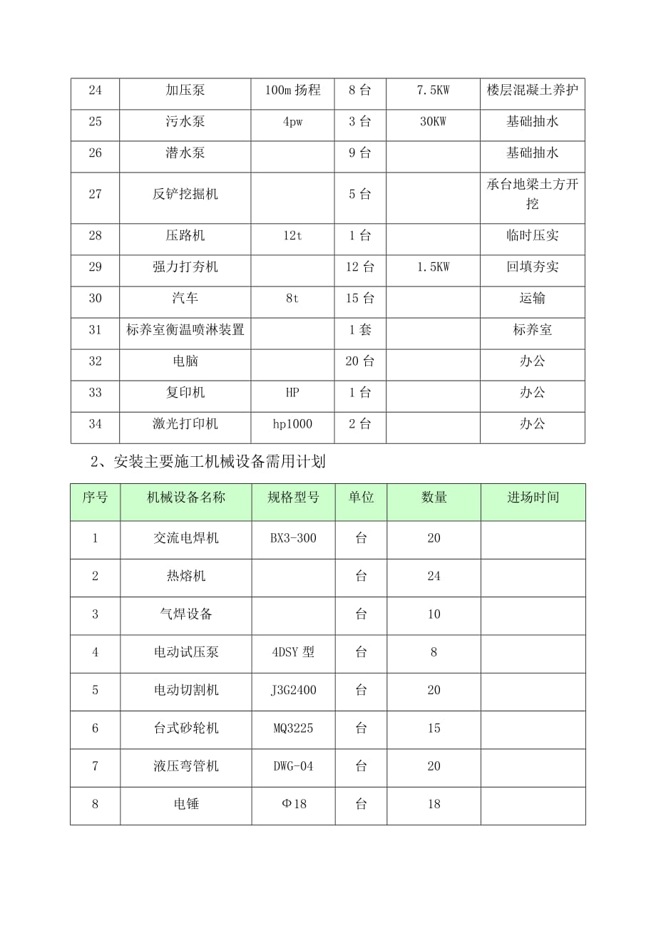 建筑工程主要施工机械设备表_第2页