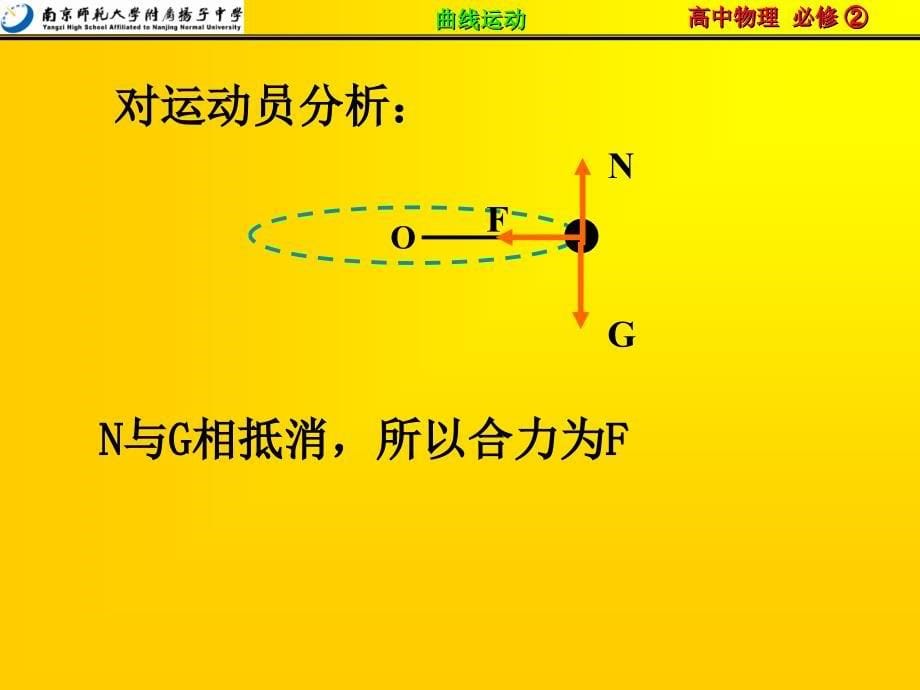 0506-向心加速度.ppt_第5页