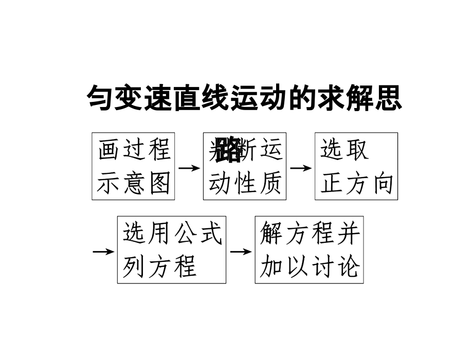 2018上学期期末复习备考之专题复习高三物理（课件）培优（人教）_第3页