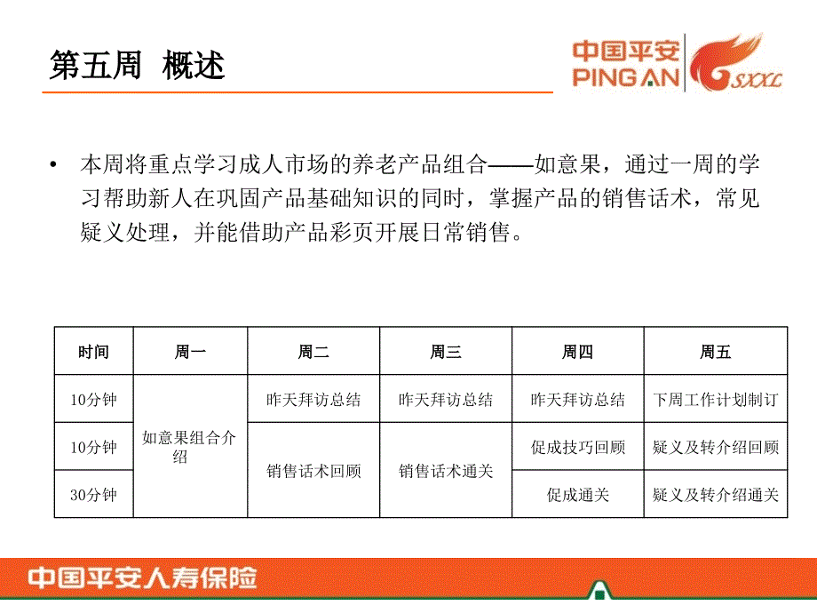 营业部新人训练操作手册(第5周)课件_第2页