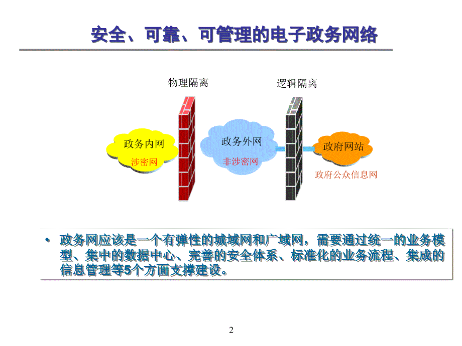 网络设计 政务网络解决方案课件_第2页