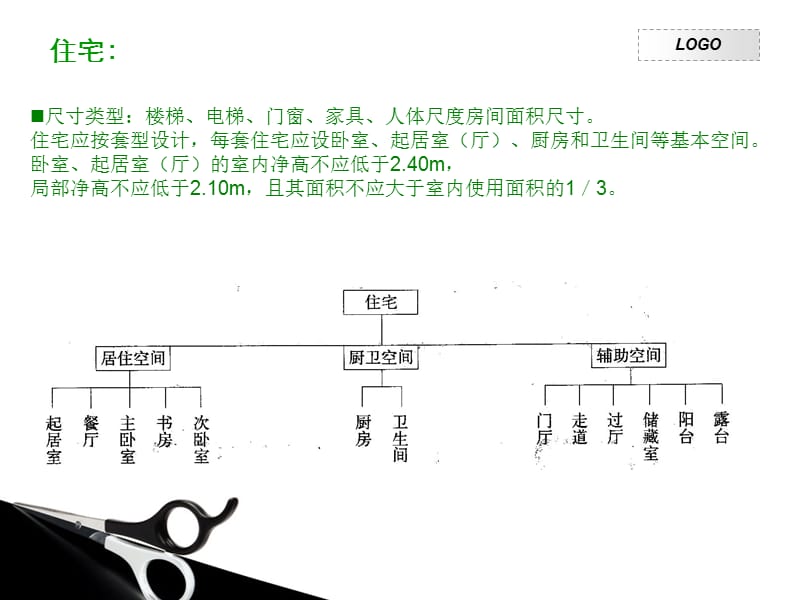 室内空间常用尺寸及常识A_第3页