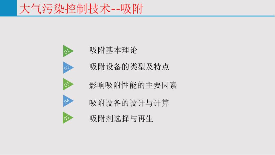 大气污染控制吸附（课堂PPT）_第1页