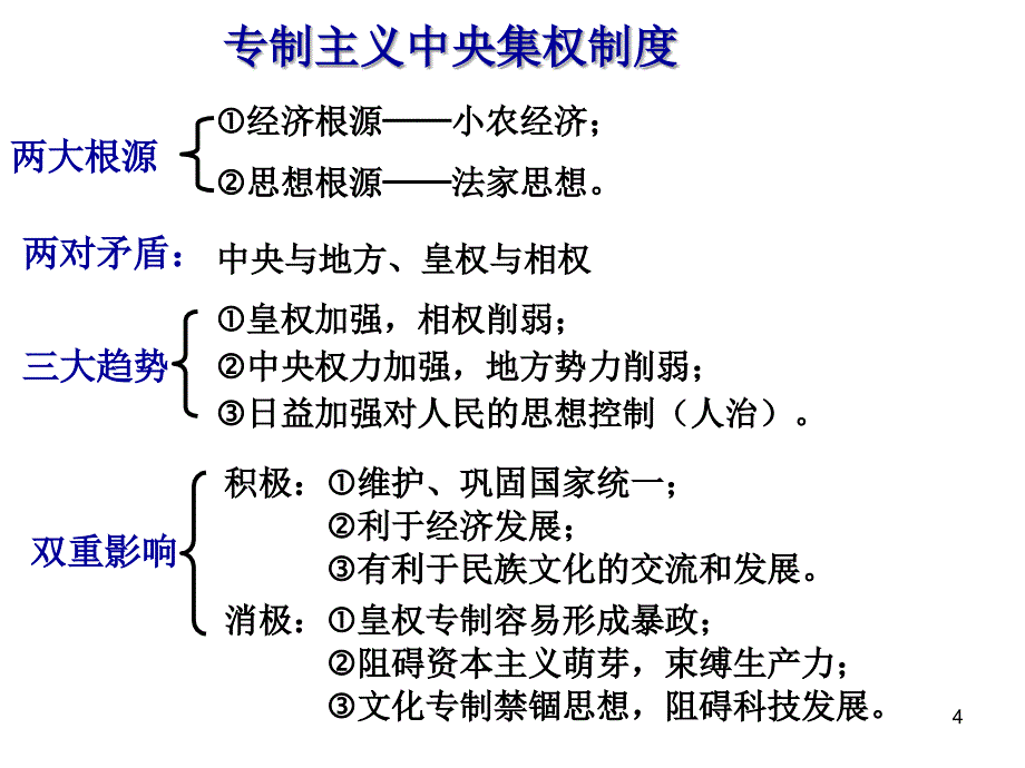 通史复习秦汉时期（课堂PPT）_第4页