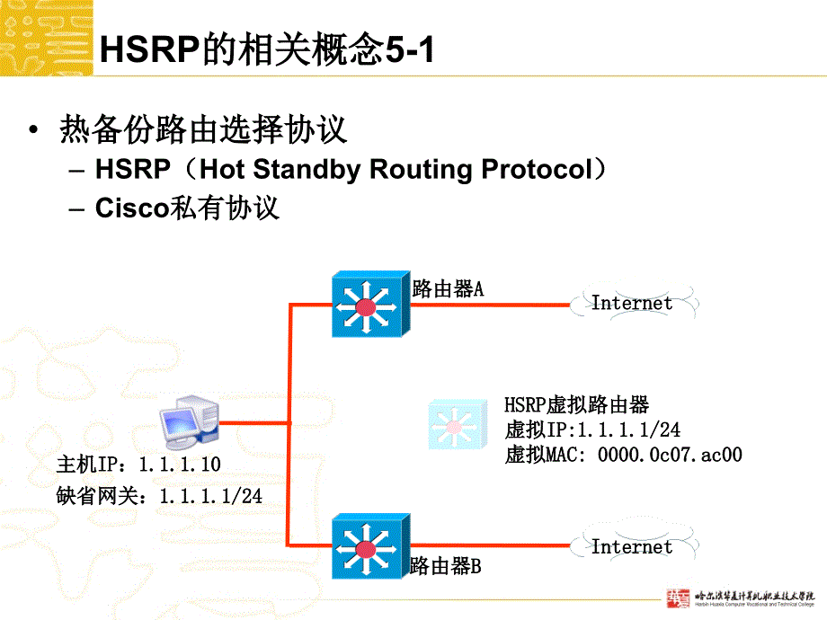 网络设备调试08热备份路由协议(HSRP)课件_第4页