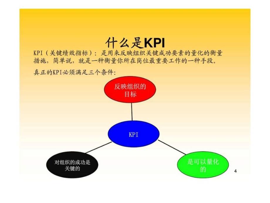 绩效管理实务(kpi基础知识)课件_第4页