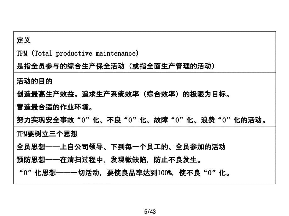 精益TPM 0阶段手册学习课件_第5页