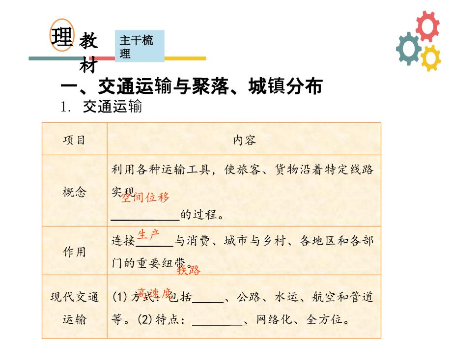 高三地理人教一轮复习课件第八章第四节交通运输布局及其对区域发展的影响_第2页