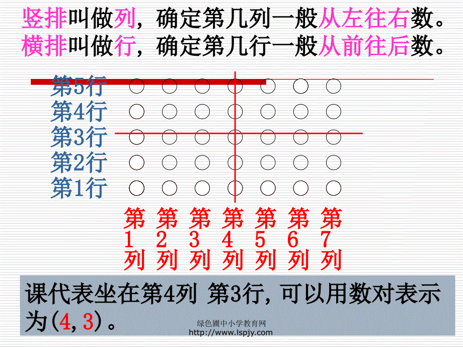 2《确定位置》PPT课件.ppt_第2页