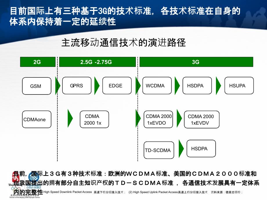 通信行业发展趋势(精)ppt课件_第3页