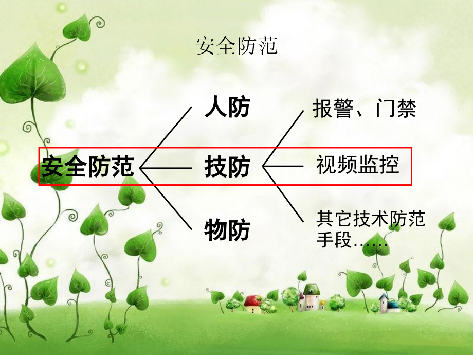 视频监控技术原理PPT_第4页