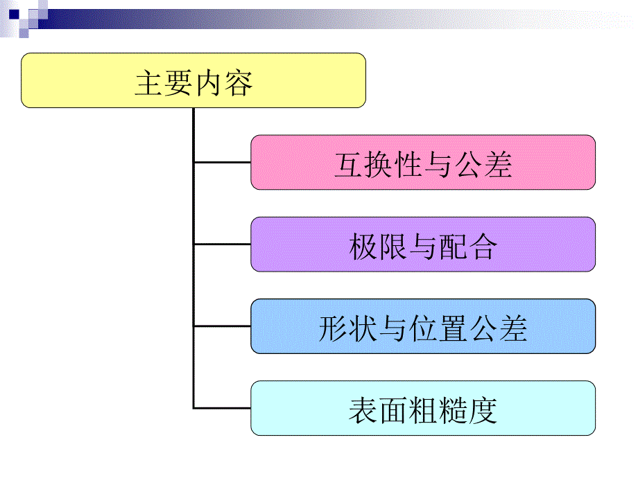 一、公差与配合(装配钳工-初级).ppt_第3页