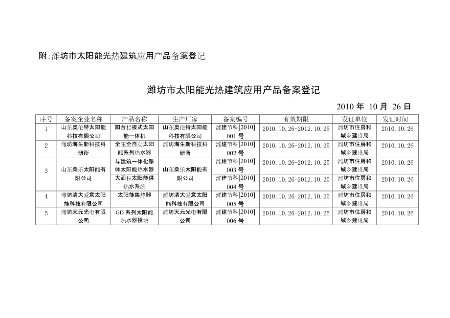 附：潍坊市太阳能光热建筑应用产品备案登记_第1页