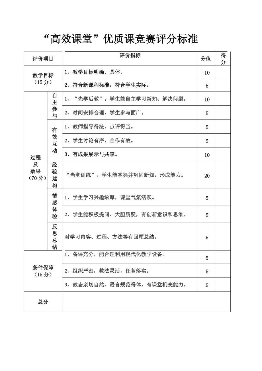 高效课堂优质课竞赛评分标准_第1页