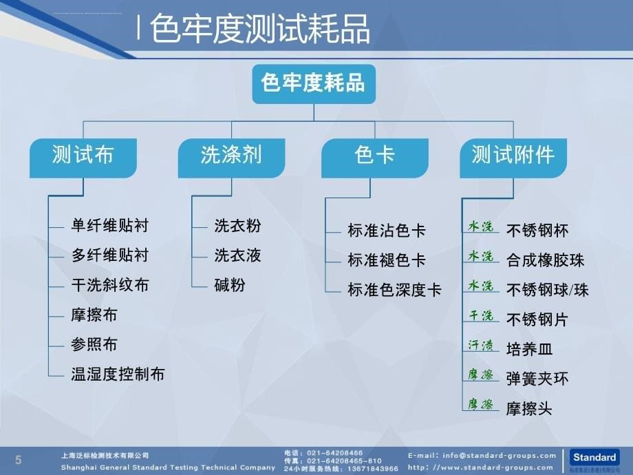 色牢度测试用耗品简介课件_第5页