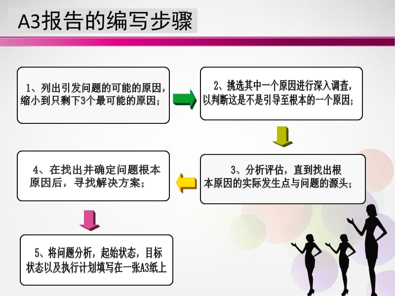 A3报告模板-_第4页