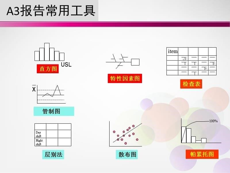 A3报告模板-_第5页