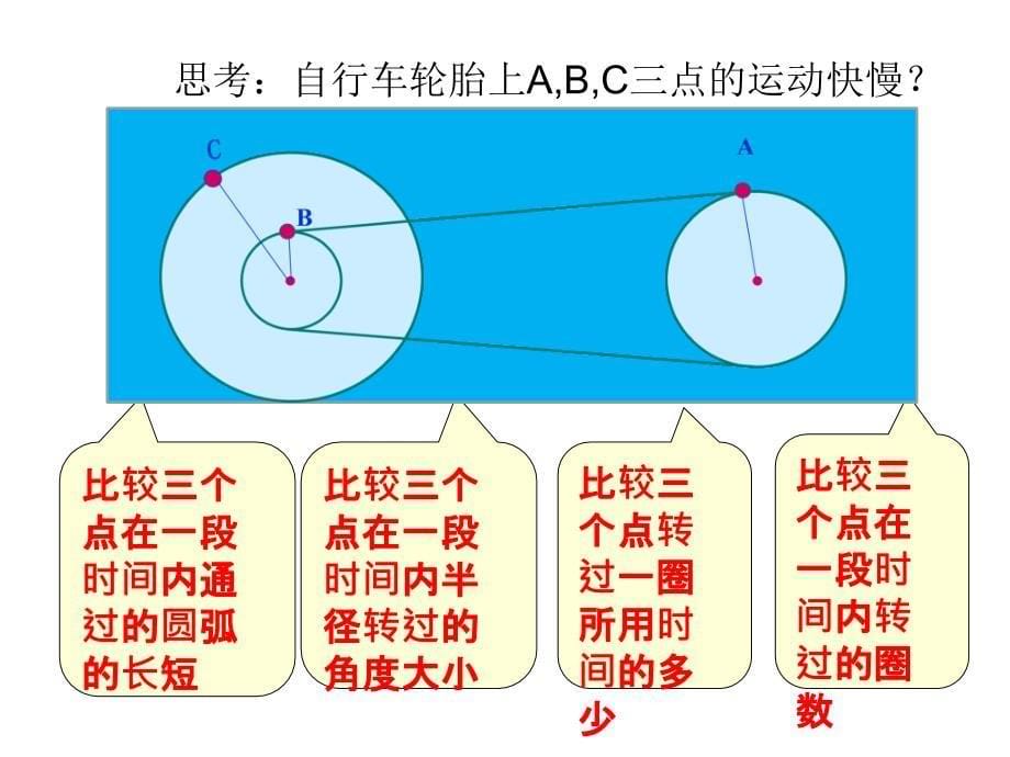 2018高中物理人教必修2课件：第五章 曲线运动 第4节 圆周运动_第5页