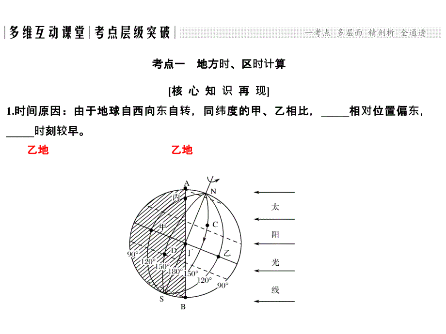 鲁教高三地理一轮总复习课件第二单元第二节第2课时地球自转的地理意义产生时差共32_第2页