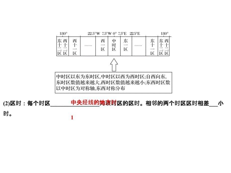 鲁教高三地理一轮总复习课件第二单元第二节第2课时地球自转的地理意义产生时差共32_第5页