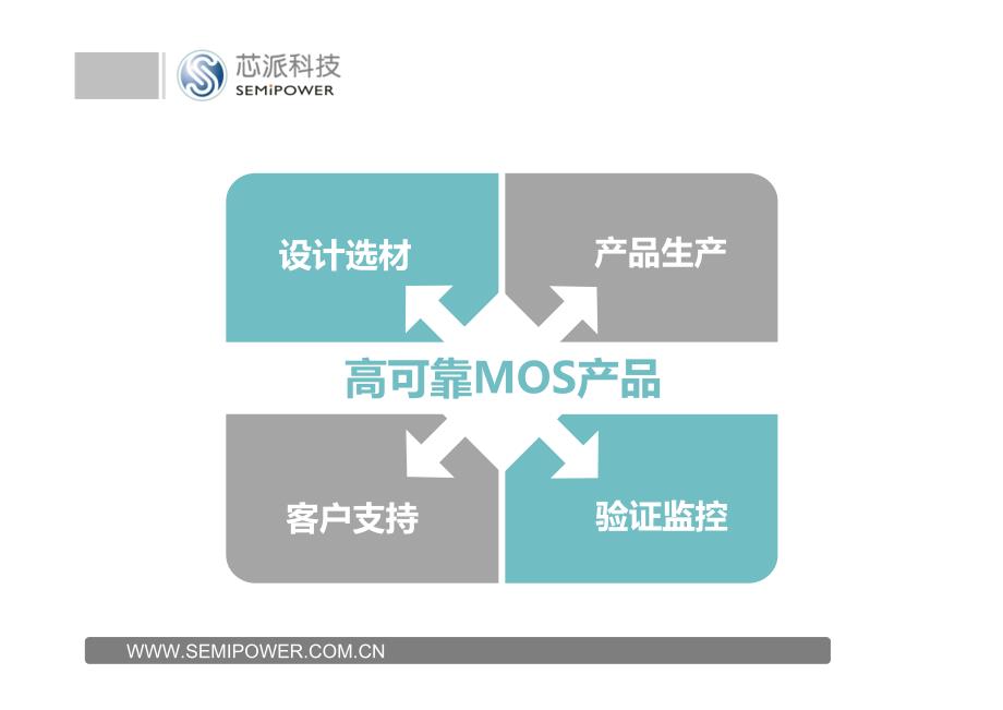 高可靠MOSFET产品的质量保证_第2页