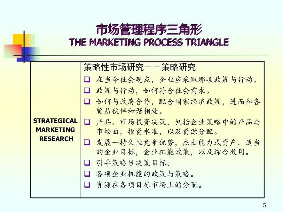 经理级行销人员的行动方案解决方案课件_第5页