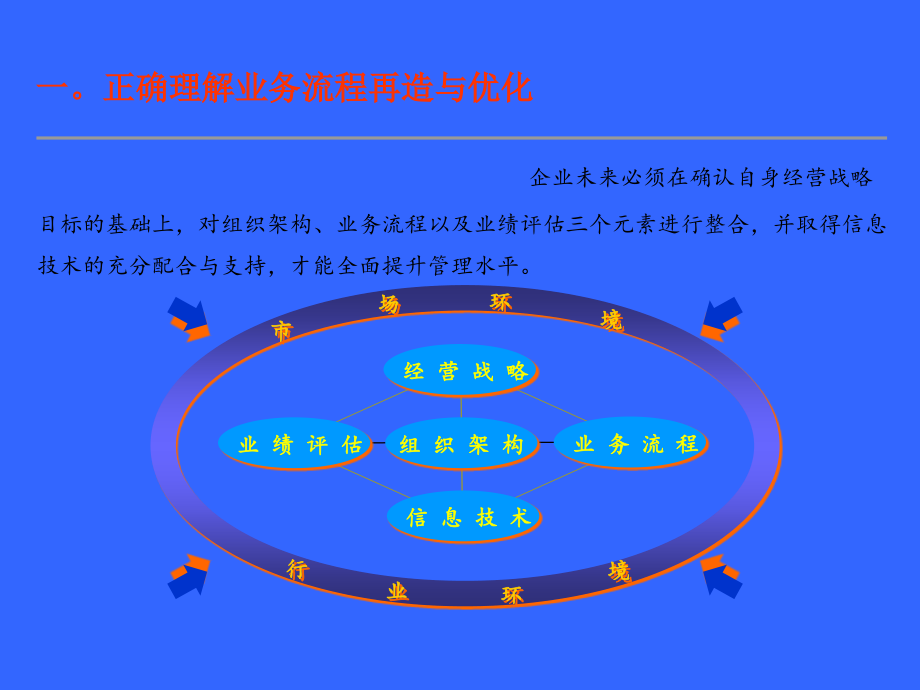 业务流程优化与重组（PPT52页）精编版_第3页