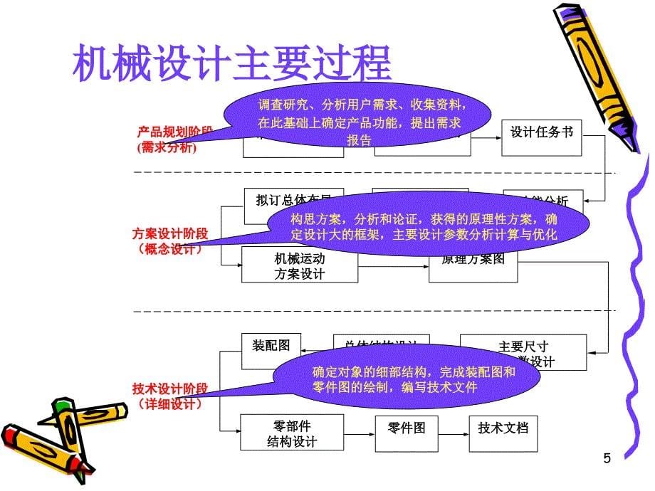 绘图仪-计算机辅助设计技术基础课件_第5页