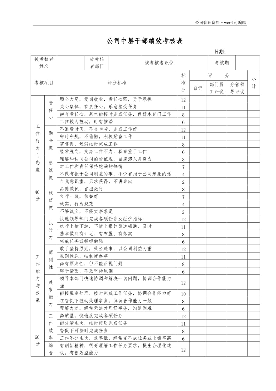 公司中层干部绩效考核表[实用]_第1页