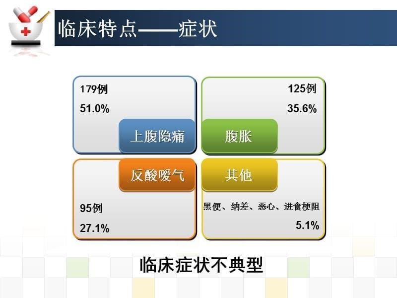 (3.24)胃复春逆转胃黏膜上皮内瘤变临床工作总结.ppt_第5页