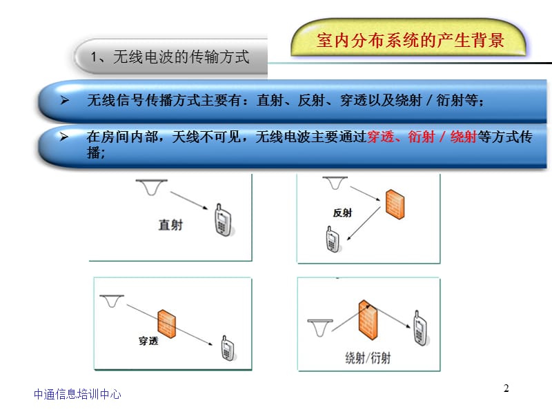 室内分布系统概述（课堂PPT）_第2页