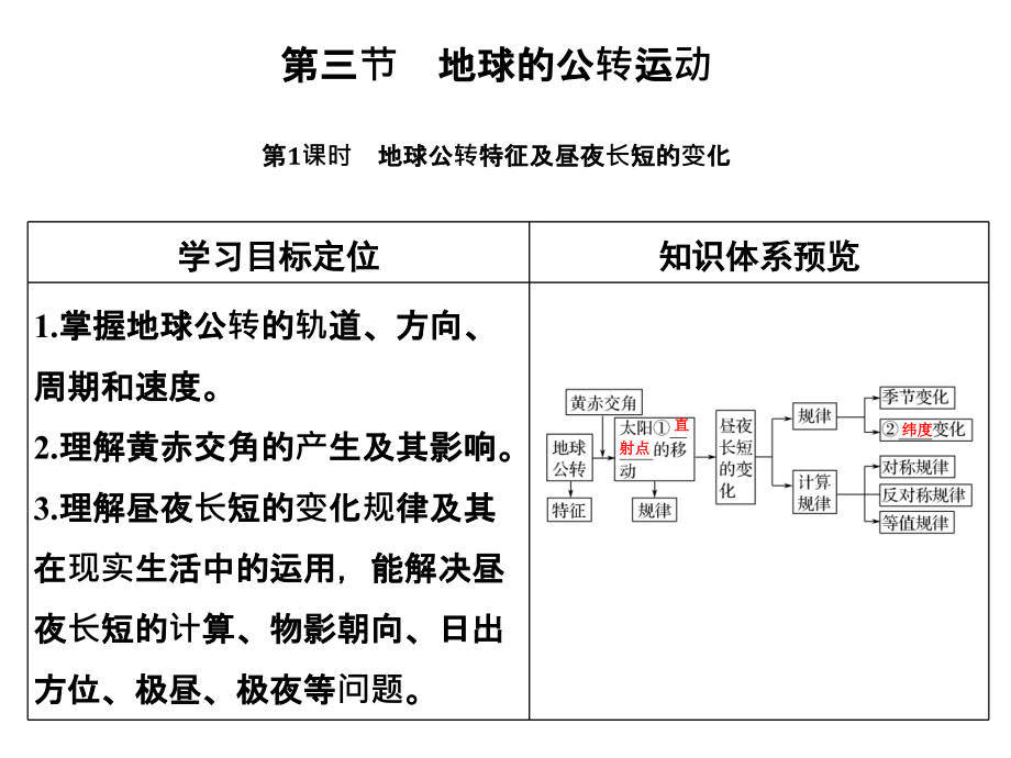 鲁教高三地理一轮总复习课件第二单元第三节第1课时地球公转特征及昼夜长短的变化共65_第1页