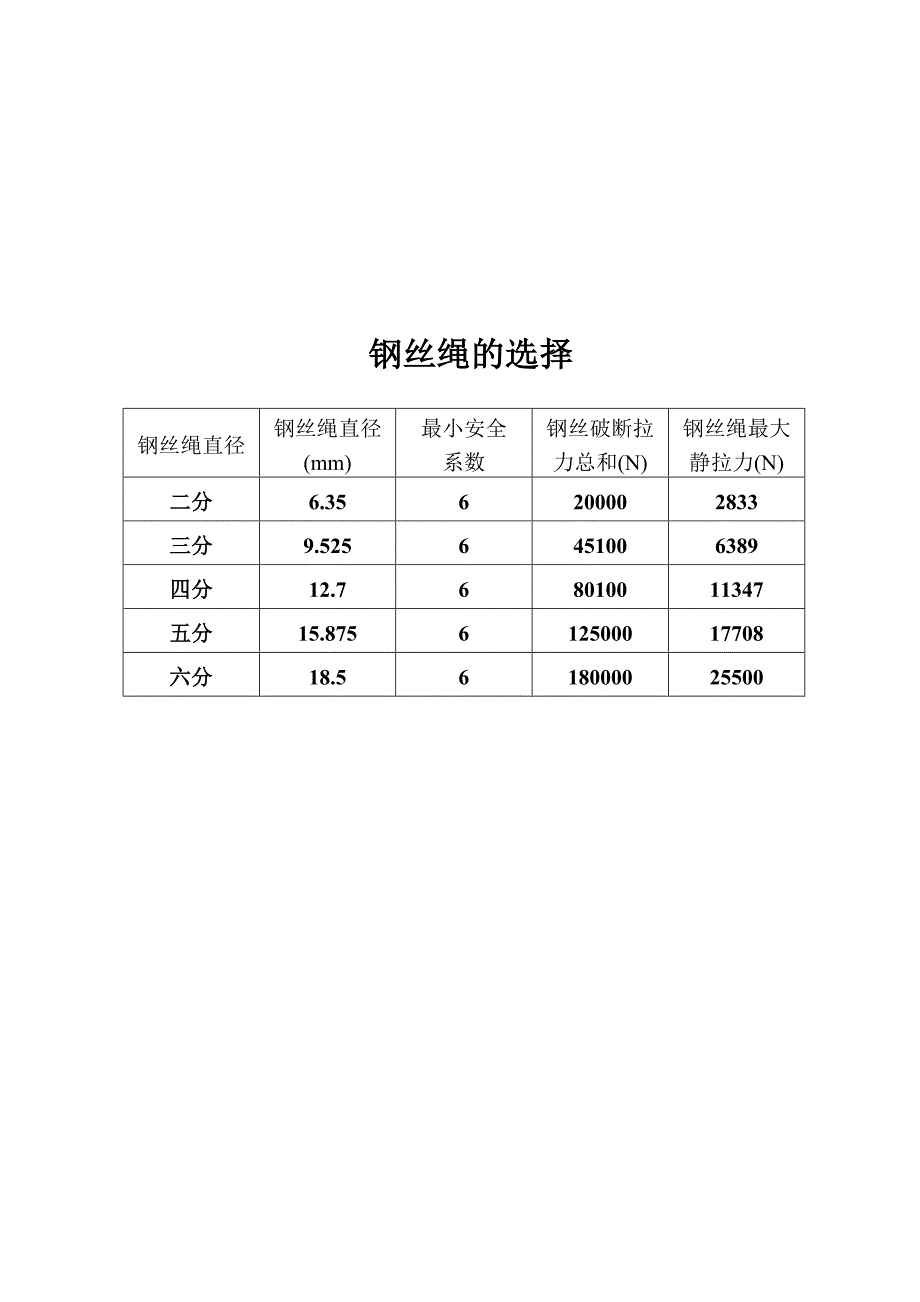 选煤厂设备检修安全技术措施_第1页