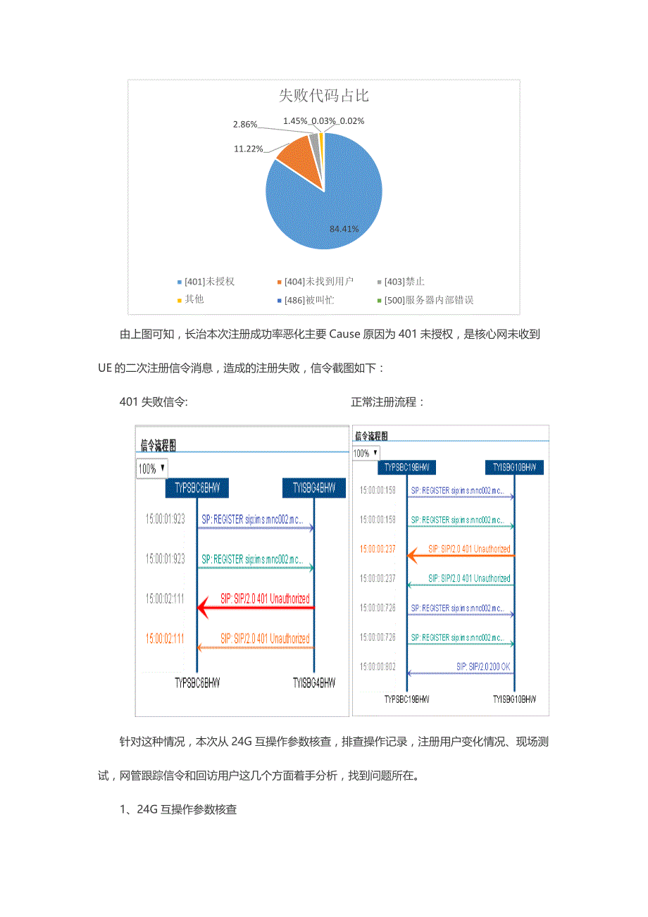 VoLTE注册成功率恶化原因分析案例_第2页