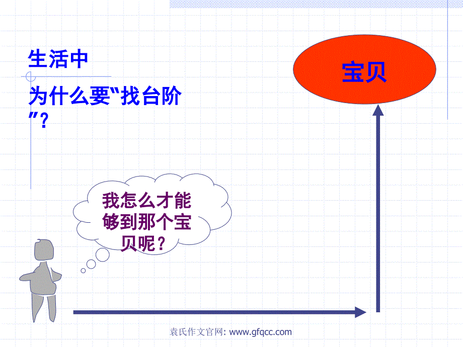 袁老师讲作文(之三)课件_第3页