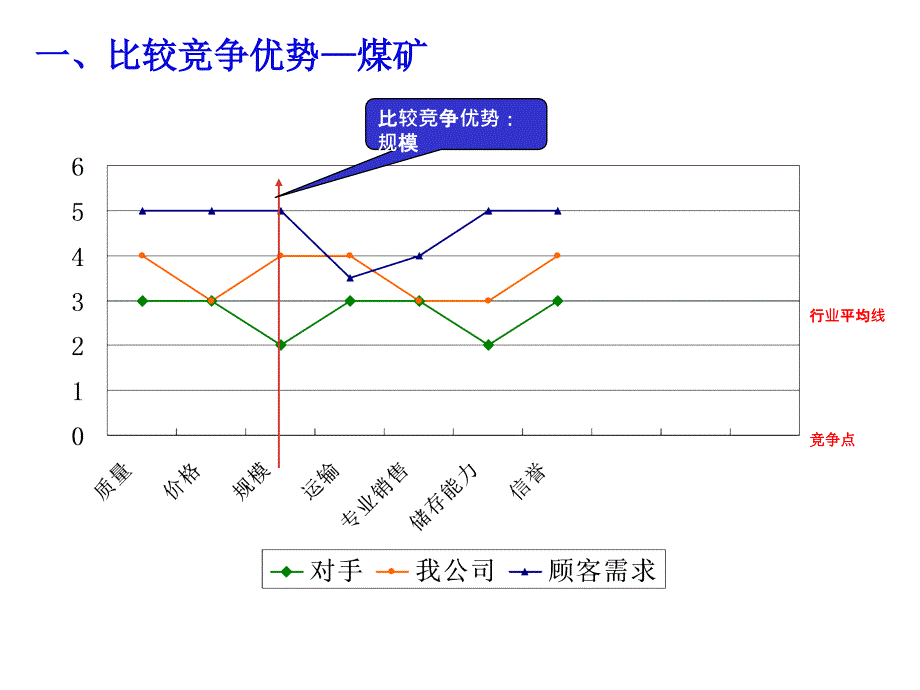 红河帮达实业战略纲要课件_第3页