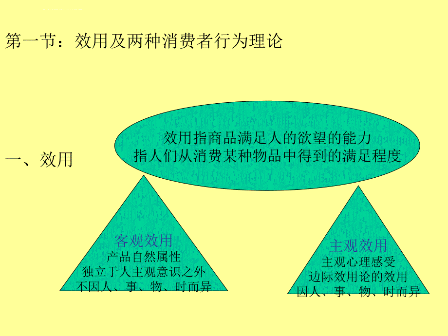 经济学基础3--消费者行为理论课件_第2页