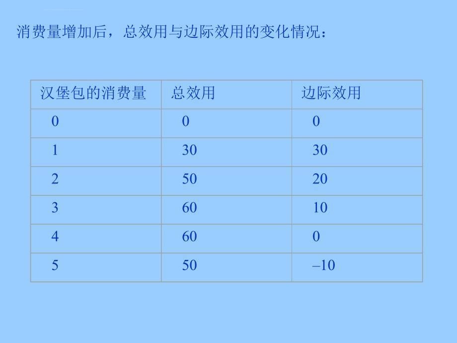 经济学基础3--消费者行为理论课件_第5页