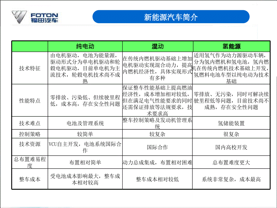 纯电动汽车基础课件_第4页