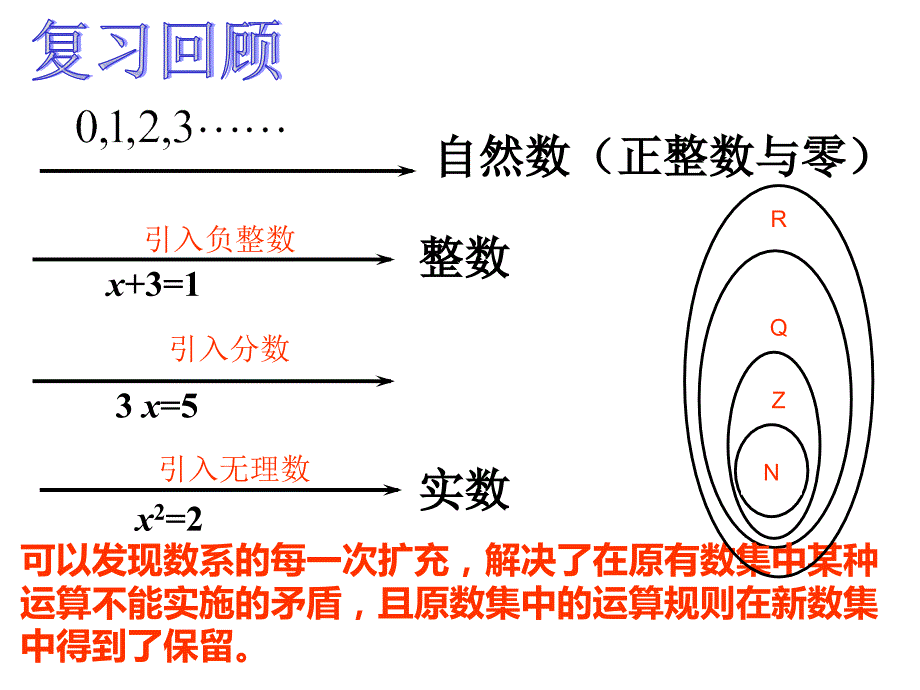 3.1.1数系的扩充和复数的概念(公开课).ppt_第1页