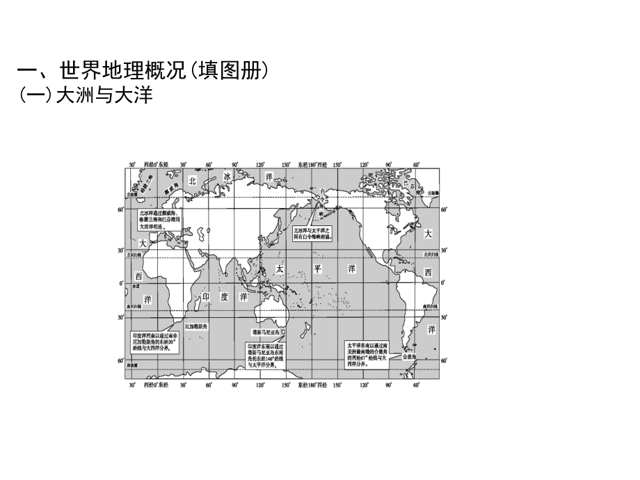 高三地理人教一轮复习课件区域地理第1讲世界地理概况与热点区域_第2页