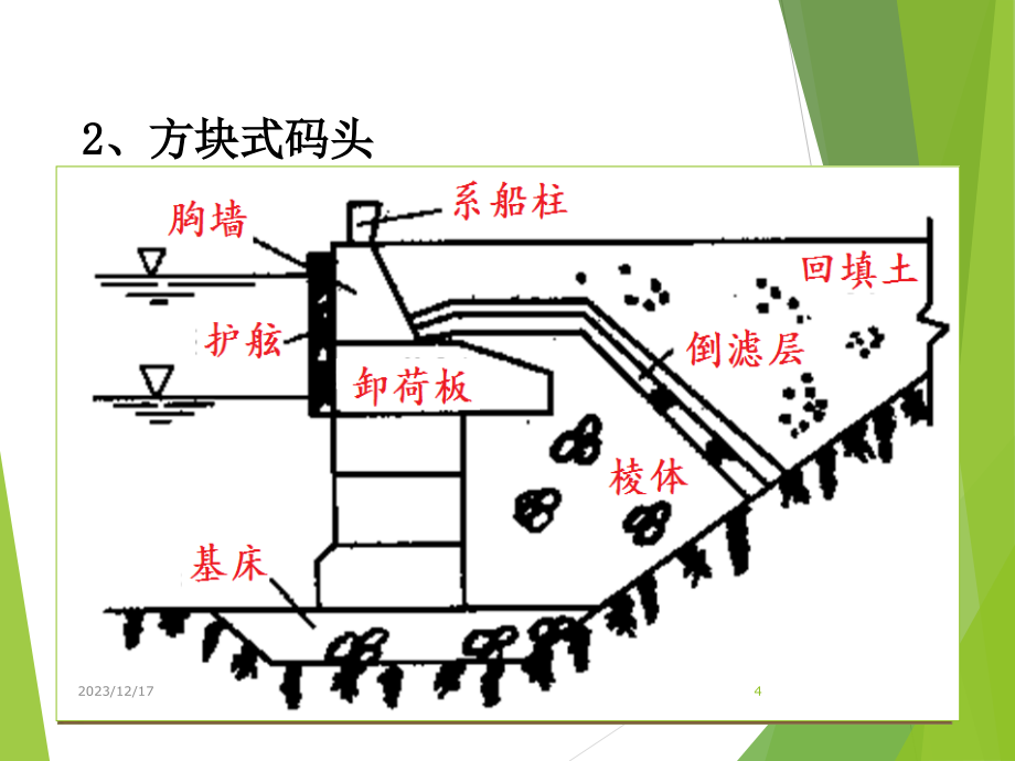 重力式码头施工PPT_第4页