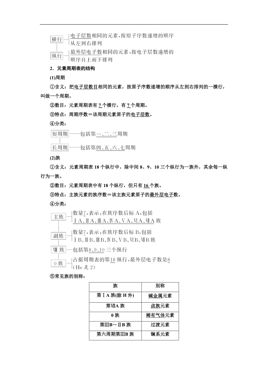 2019年高一化学同步人教版必修二讲义：第1章 第1节 第1课时　元素周期表 Word版含答案_第3页