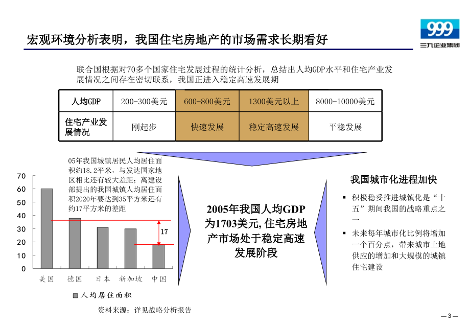 地产战略规划报告-_第3页