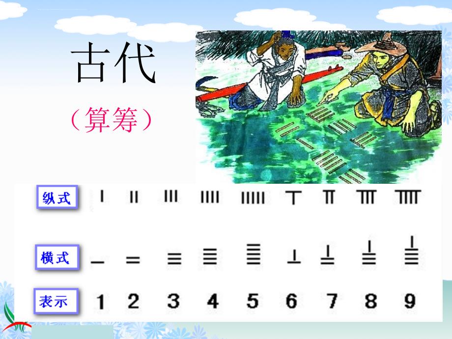 苏教版四年级下册4.1认识计算器及其计算方法综述课件_第2页