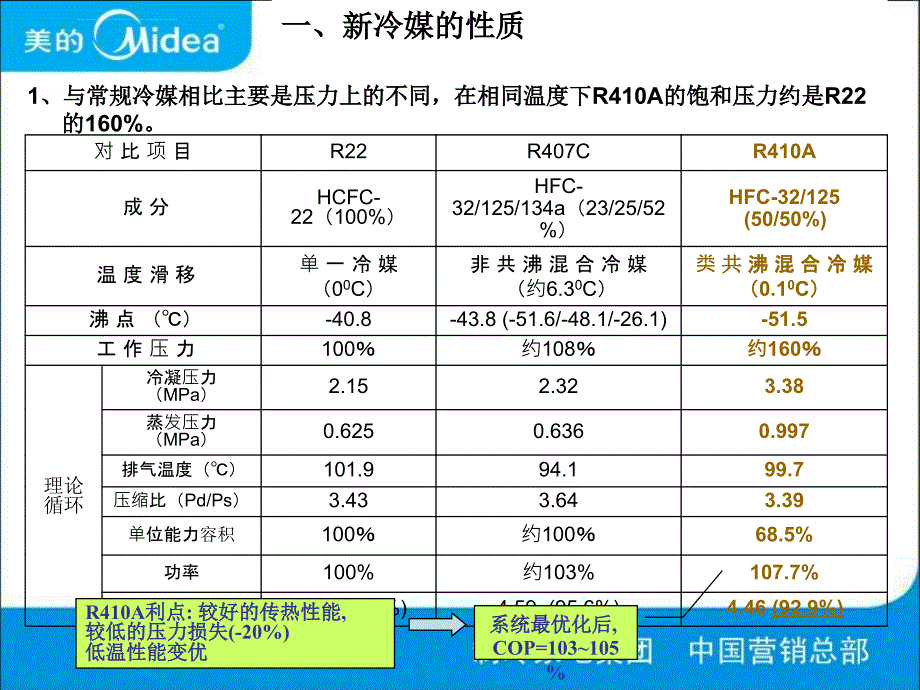 美的冷媒培训资料课件_第4页