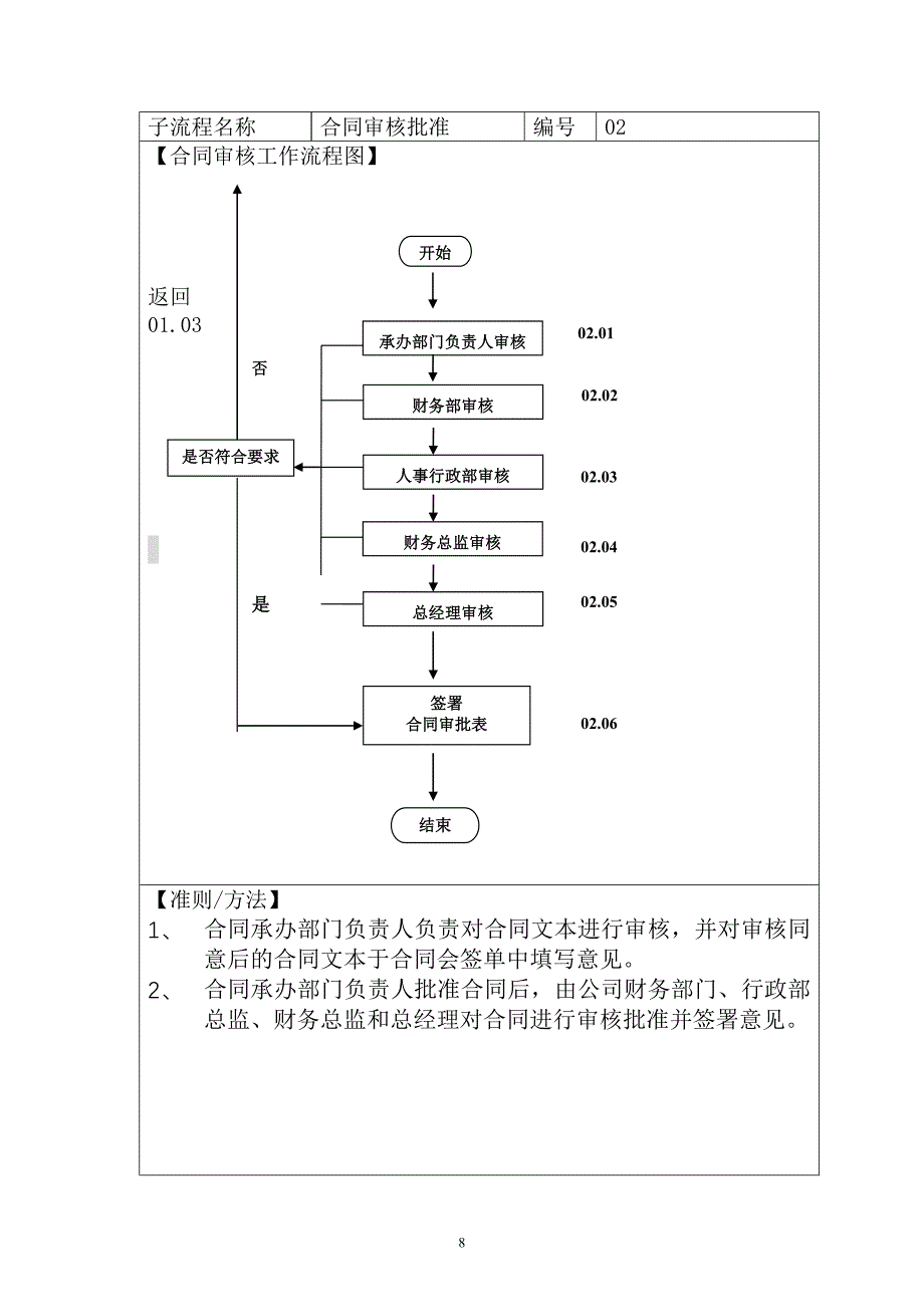 公司合同管理流程-_第3页