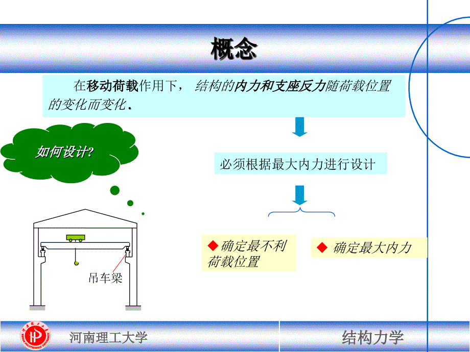 结构力学 影响线课件_第3页